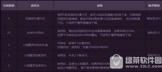 dnf幸运数字猜猜猜活动 猜对数字还能赢深渊派对通行证