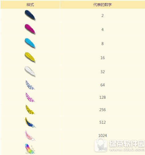 梦幻西游喜鹊翎毛如何获得 梦幻西游7夕羽毛玩法攻略