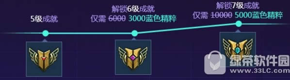 lol����ʱ��Ӣ�۳ɾ���ս�����ַ ����Ӣ�۳ɾ����������Ƥ��