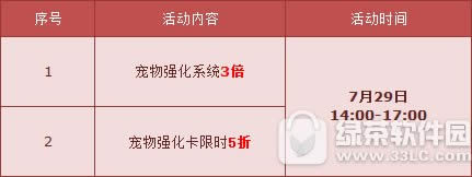 qq飞车情侣贵族专属宠强化+10如何获得 属性好不好