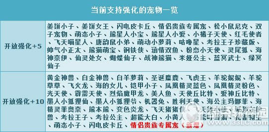 qq�ɳ����¹���ר����ǿ��+10��λ�� ���Ժò���