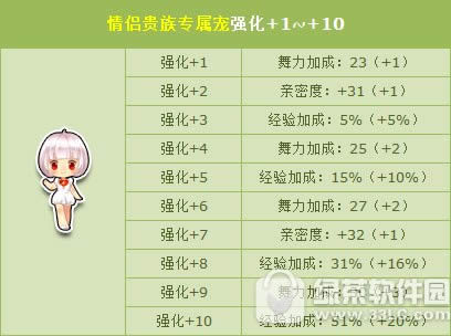 qq�ɳ����¹���ר����ǿ��+10��λ�� ���Ժò���