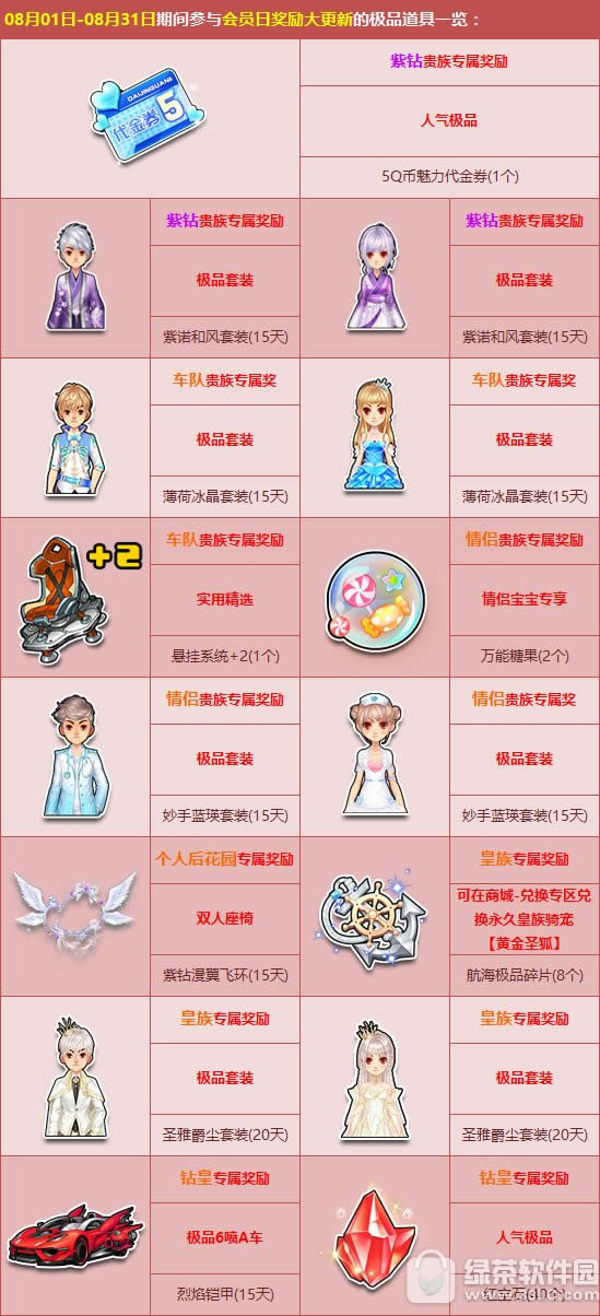 qq飞车8月豪华会员礼活动 暑期福利大升级