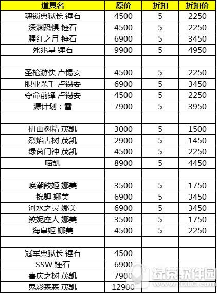 lol�޼����ھ������ ������Χ�۶�ڳ�Ա