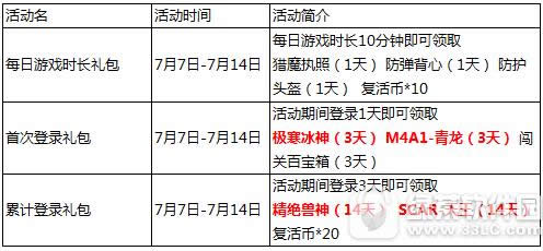 ��ս5�����Ԥ�Ȼ ������¼����