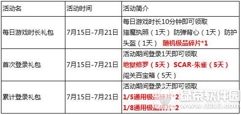 ��ս5�����Ԥ�Ȼ ������¼����