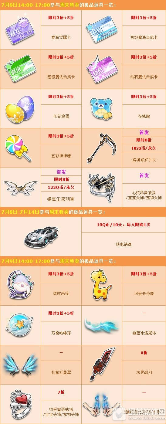 qq�ɳ��������ճ�ֵ����� �׷���Ʒ������ָ������