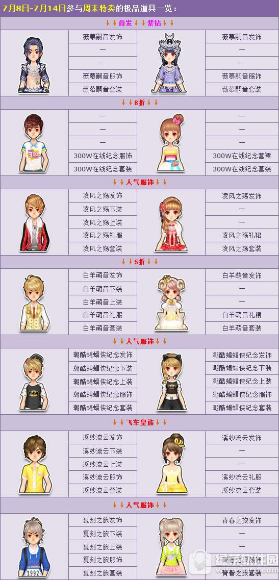 qq�ɳ��������ճ�ֵ����� �׷���Ʒ������ָ������