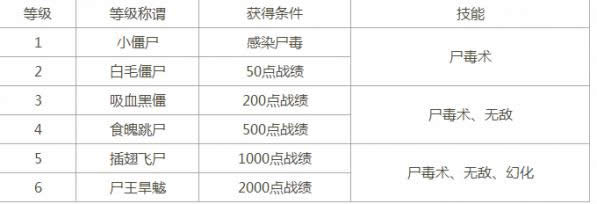 梦幻西游2017中元节活动是什么 梦幻西游2017中元节活动详情