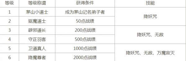 梦幻西游2017中元节活动是什么 梦幻西游2017中元节活动详情