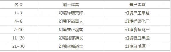 梦幻西游2017中元节活动是什么 梦幻西游2017中元节活动详情