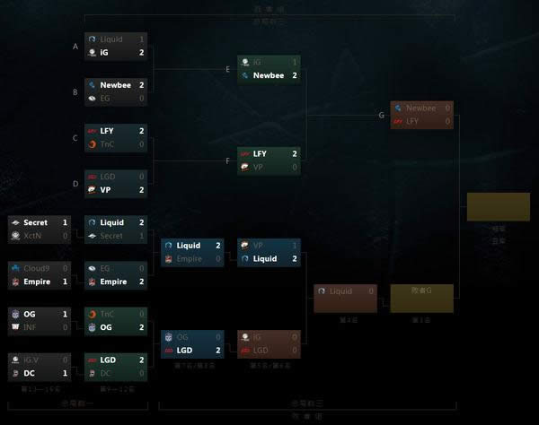 Dota2Ti7淘汰赛赛程表列表 ti7正赛赛程各队伍对阵