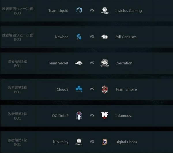 Dota2Ti7淘汰赛赛程表列表 ti7正赛赛程各队伍对阵