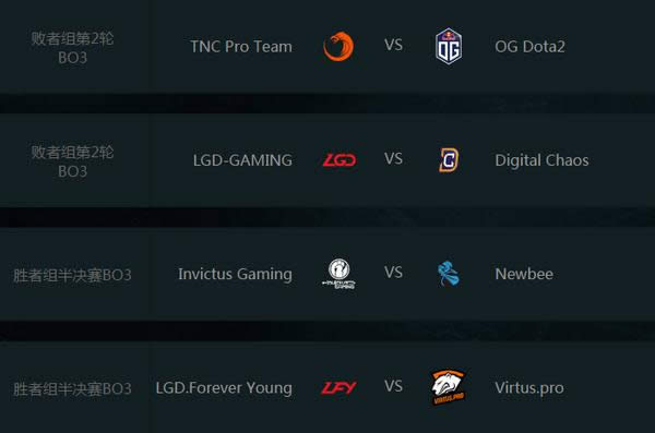 Dota2Ti7淘汰赛赛程表列表 ti7正赛赛程各队伍对阵