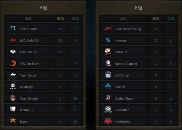 Dota2Ti7淘汰赛赛程表列表 ti7正赛赛程各队伍对阵