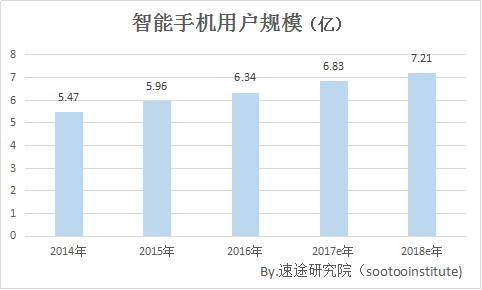 ;оԺ2017Q3ֻгչ̬г