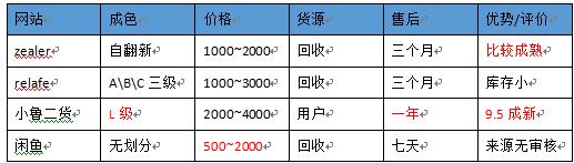 鲁大师 做硬件评测的鲁大师,卖超9.5新二手iPhone靠谱吗?