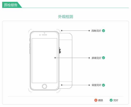 鲁大师 做硬件评测的鲁大师,卖超9.5新二手iPhone靠谱吗?