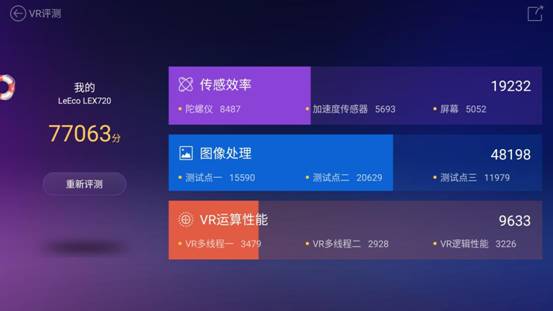 鲁大师最新公布的VR评测 对VR手机有啥意义?