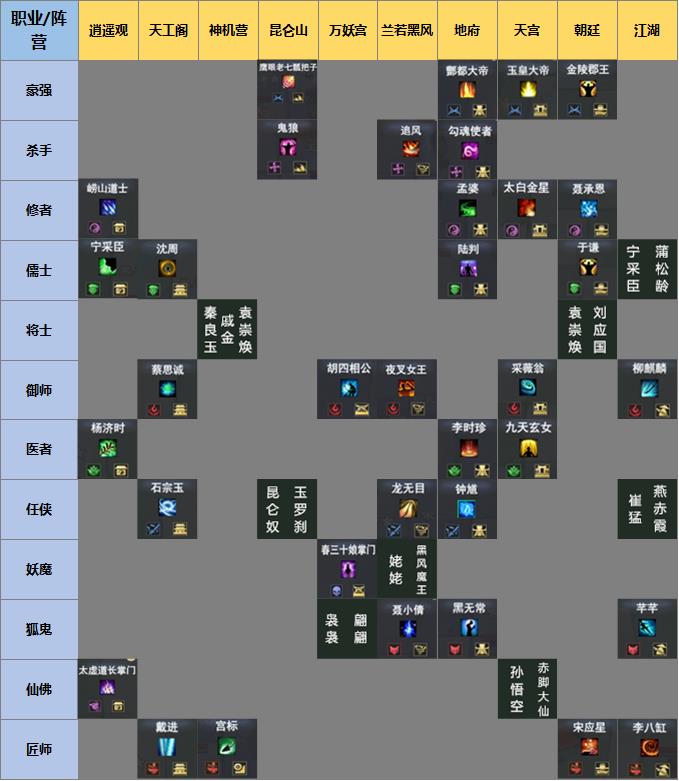新倩女幽魂三界棋局如何玩_新倩女幽魂三界棋局玩法攻略