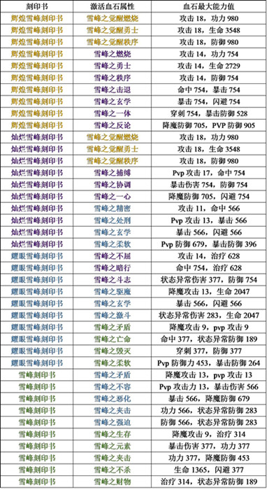 剑灵刻印书属性及取得方式_剑灵刻印书如何取得