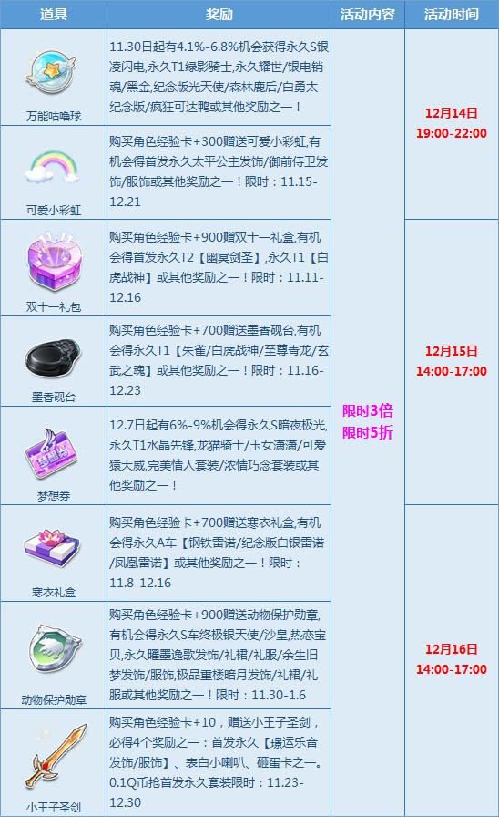QQ飞车12月14日宝箱多倍惊喜来袭活动_QQ飞车12月14日宝箱多倍惊喜来袭活动内容