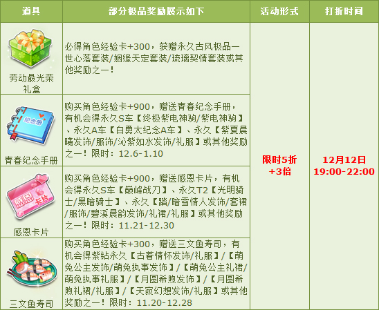 QQ飞车人气宝箱限时3倍5折活动_QQ飞车人气宝箱限时3倍5折活动内容