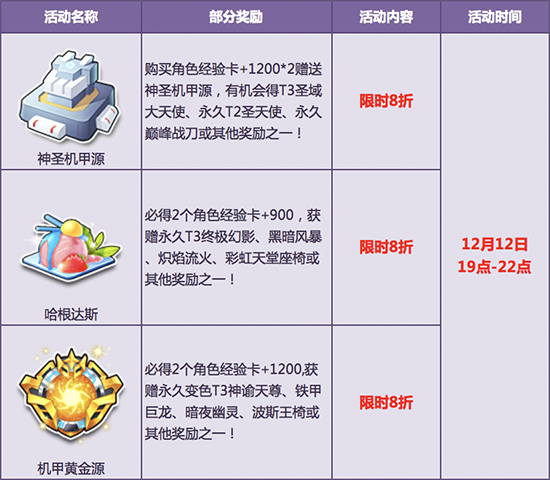 QQ飞车T3机甲特惠登场活动_QQ飞车T3机甲特惠登场活动内容