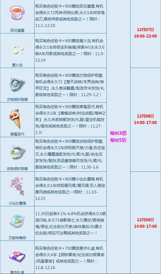 QQ飞车手游12月第2周周末宝箱狂欢活动内容_QQ飞车手游12月第2周周末宝箱狂欢活动