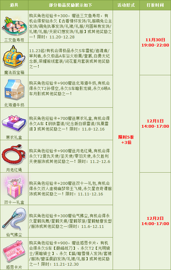 QQ飞车11月末宝箱极品狂欢活动内容奖励_QQ飞车11月末宝箱极品狂欢活动介绍
