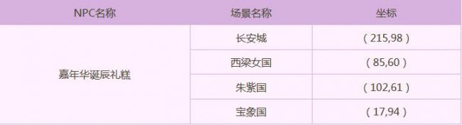 梦幻西游嘉诞同欢生日宴活动内容奖励_梦幻西游嘉诞同欢生日宴活动详情