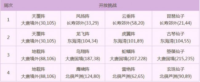 梦幻西游过关斩将战奇阵活动内容奖励_梦幻西游过关斩将战奇阵活动玩法攻略