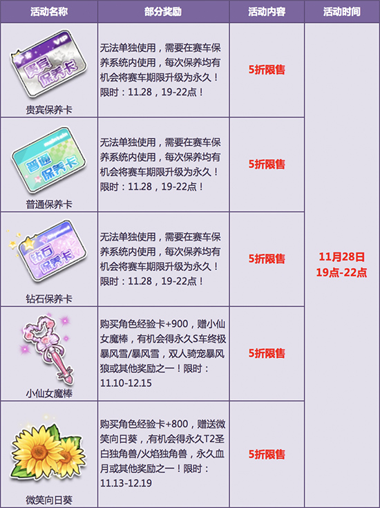 QQ飞车11月28日周三福利有哪一些活动_QQ飞车11月28日周三福利特惠列表