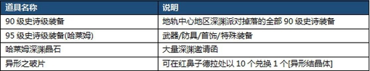 DNF95级深渊长什么样_DNF95级深渊如何刷