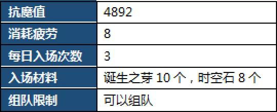 DNF95级深渊长什么样_DNF95级深渊如何刷