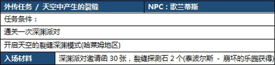DNF95级深渊长什么样_DNF95级深渊如何刷