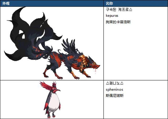 DNF95级深渊长什么样_DNF95级深渊如何刷