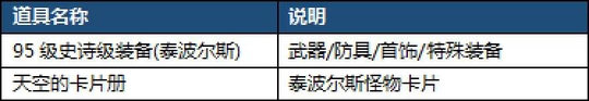 DNF95级深渊长什么样_DNF95级深渊如何刷