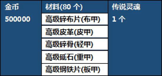 DNF95级深渊长什么样_DNF95级深渊如何刷