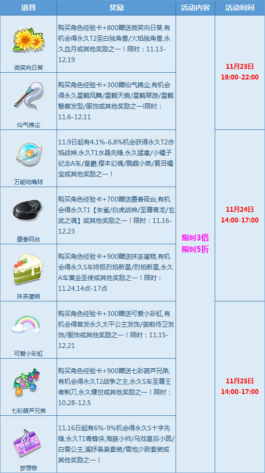 QQ飞车宝箱周末狂欢活动内容_QQ飞车宝箱周末狂欢限时优惠活动