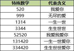 QQ炫舞表白红包如何用_QQ炫舞表白红包使用办法