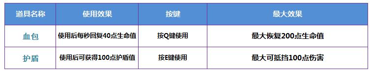 QQ飞车全新版本双人冲锋战枪王如何_QQ飞车全新版本双人冲锋战枪王玩法