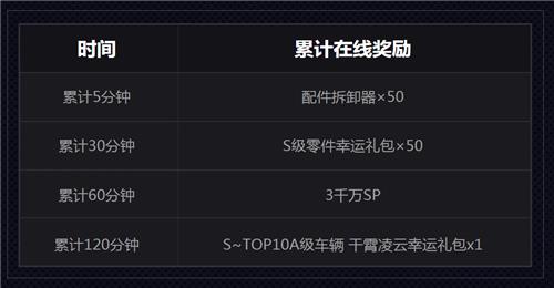 极品飞车11月整点在线福利活动内容奖励_极品飞车11月整点在线福利活动详情