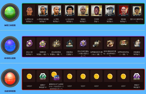 FIFAOL3金秋超级扭蛋活动地址_FIFAOL3金秋超级扭蛋活动奖励领取