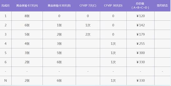 2018CF十月灵狐的约定活动地址_CF十月灵狐的约定活动内容奖励