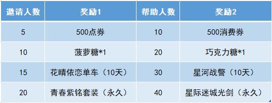 QQ飞车国庆节活动_QQ飞车2018国庆节活动大全