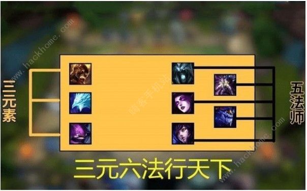 云顶之弈三元六法流攻略_云顶之弈三元六法流如何打