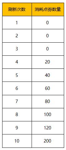 QQ飞车夏日清凉冰淇淋活动_QQ飞车夏日清凉冰淇淋活动福利列表
