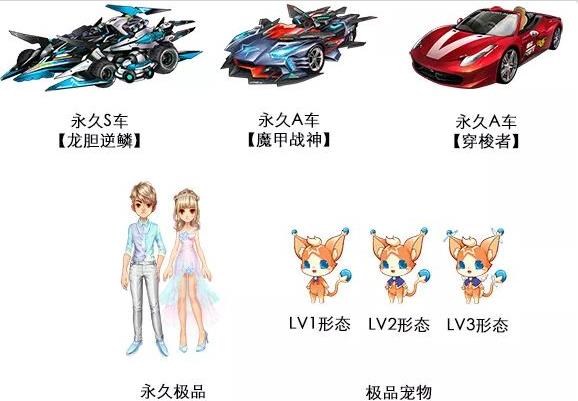 QQ飞车小橘子成长记活动_QQ飞车小橘子成长记活动内容奖励