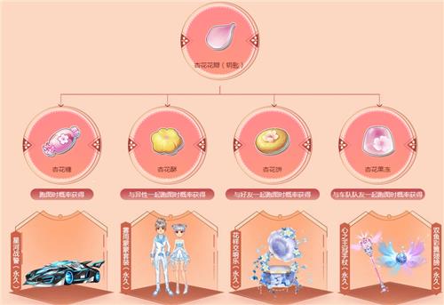 QQ飞车清明时节花盛开活动地址_QQ飞车清明时节花盛开活动内容奖励